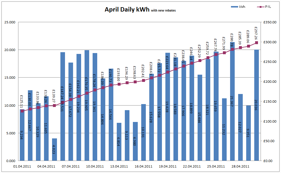 Total Output for April 2011