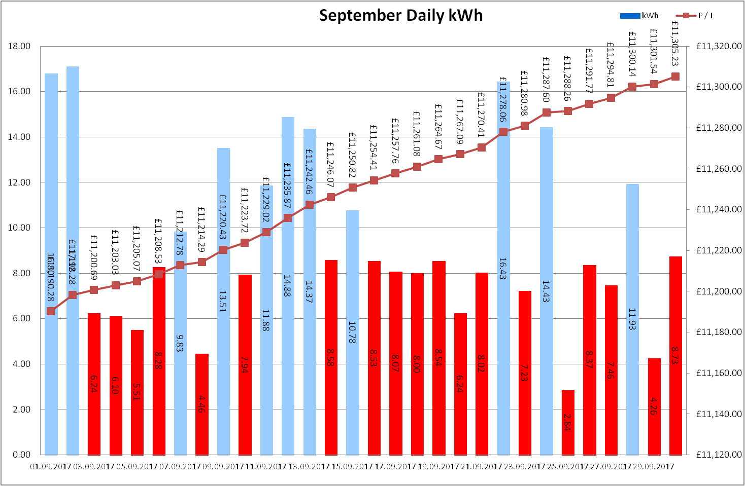 Total Output for September 2017